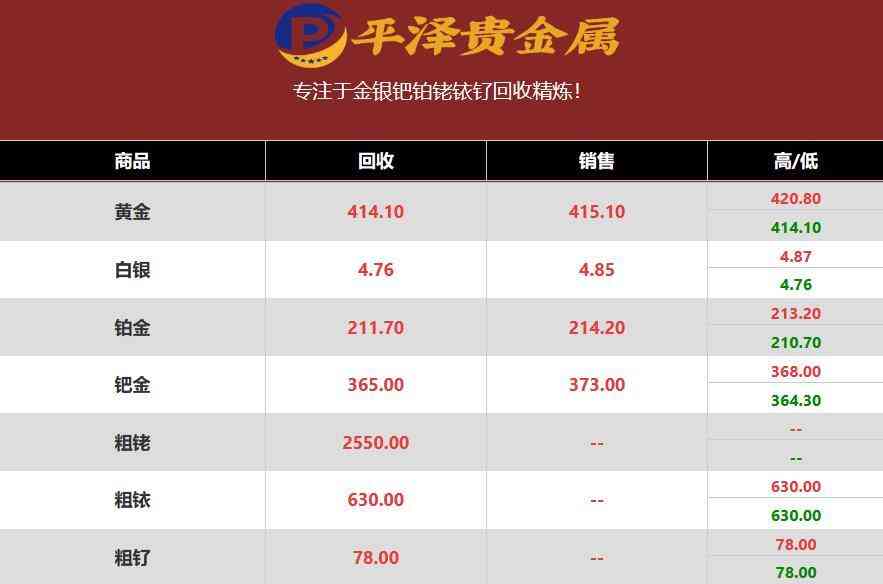 铂金多少钱一克价格查询(铂金多少一克今日价格)