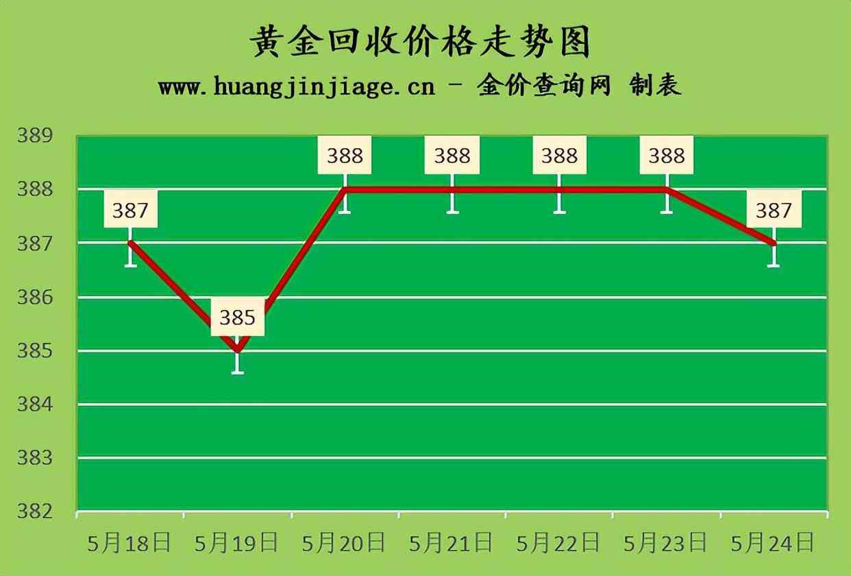 18k金饰品哪里可以回收(18k金店回收吗)