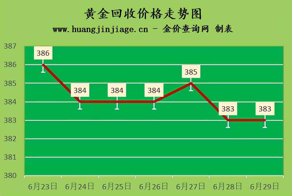 铂金钻戒能回收吗(铂金钻戒能卖钱吗)
