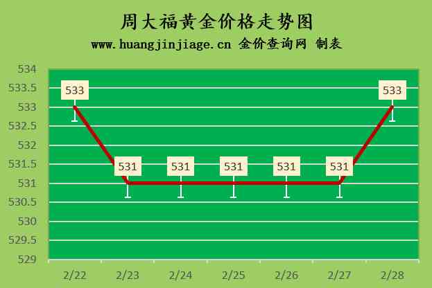 香港周六福金价今日价格(香港周六福金价今日价格9999)