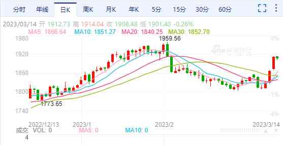 2020年黄金暴跌(2020年黄金涨跌)