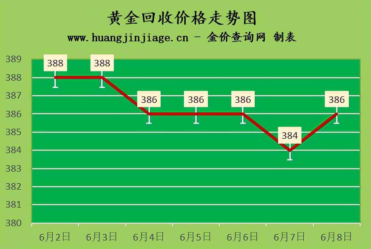 18k金市场价(18k金多少钱一克)