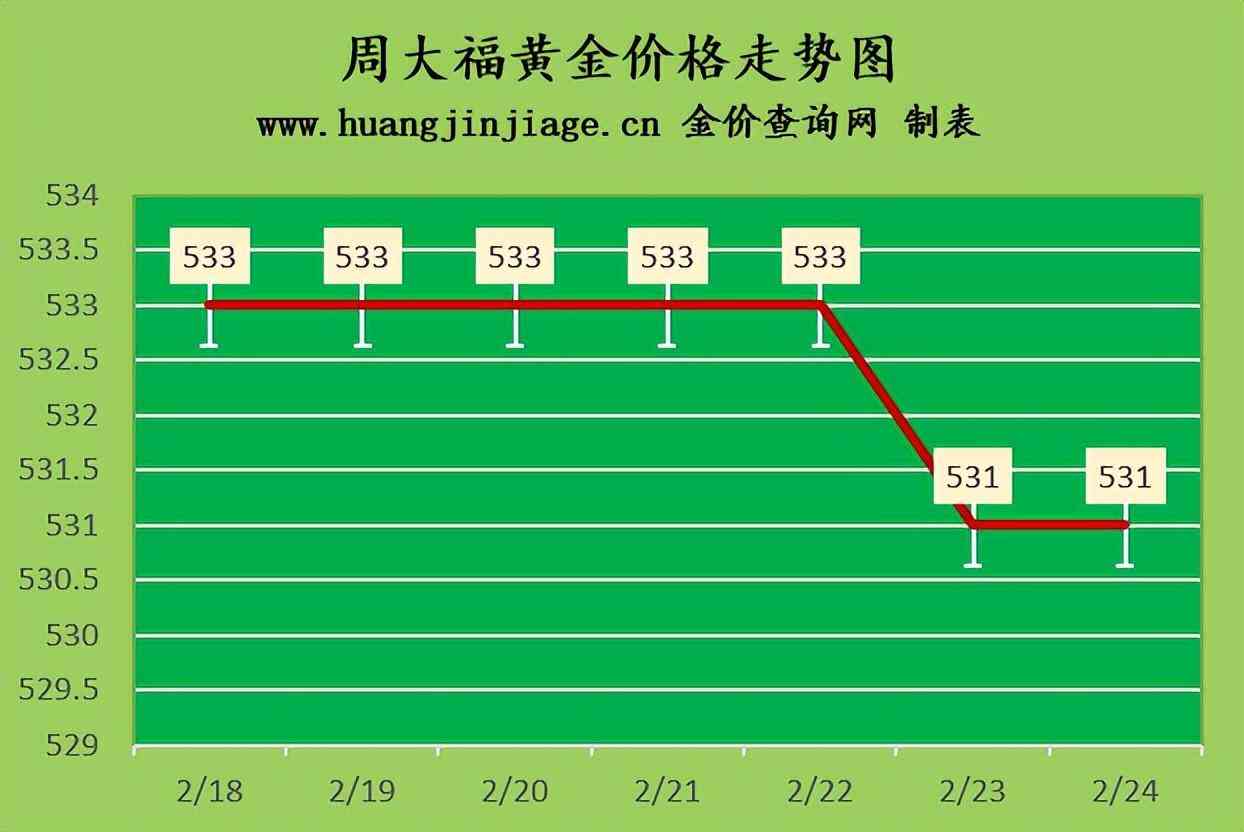 谢瑞麟珠宝什么档次(谢瑞麟珠宝是几线品牌)