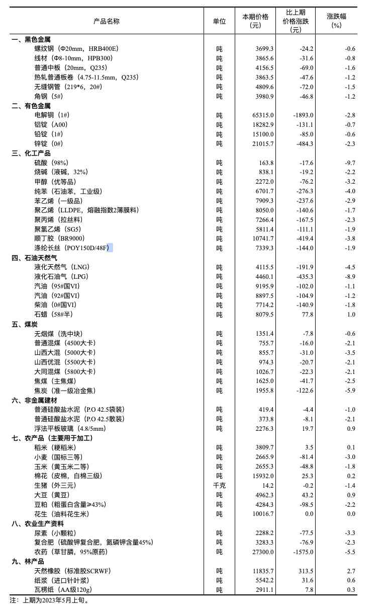 2022黄金价格预测(2022年的黄金价格)