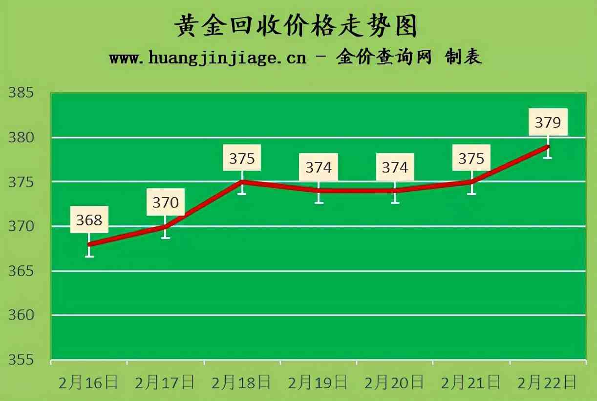 北京菜百黄金今日价格表2021(2021年北京菜百黄金今日价格表)
