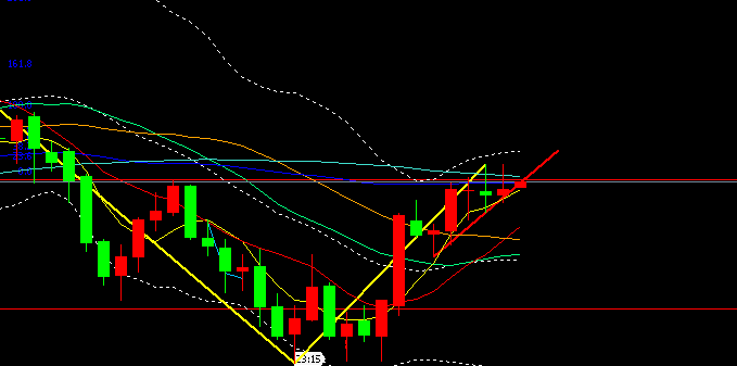 上海黄金现货价格今日价格(上海黄金现货价格今日价格查询)