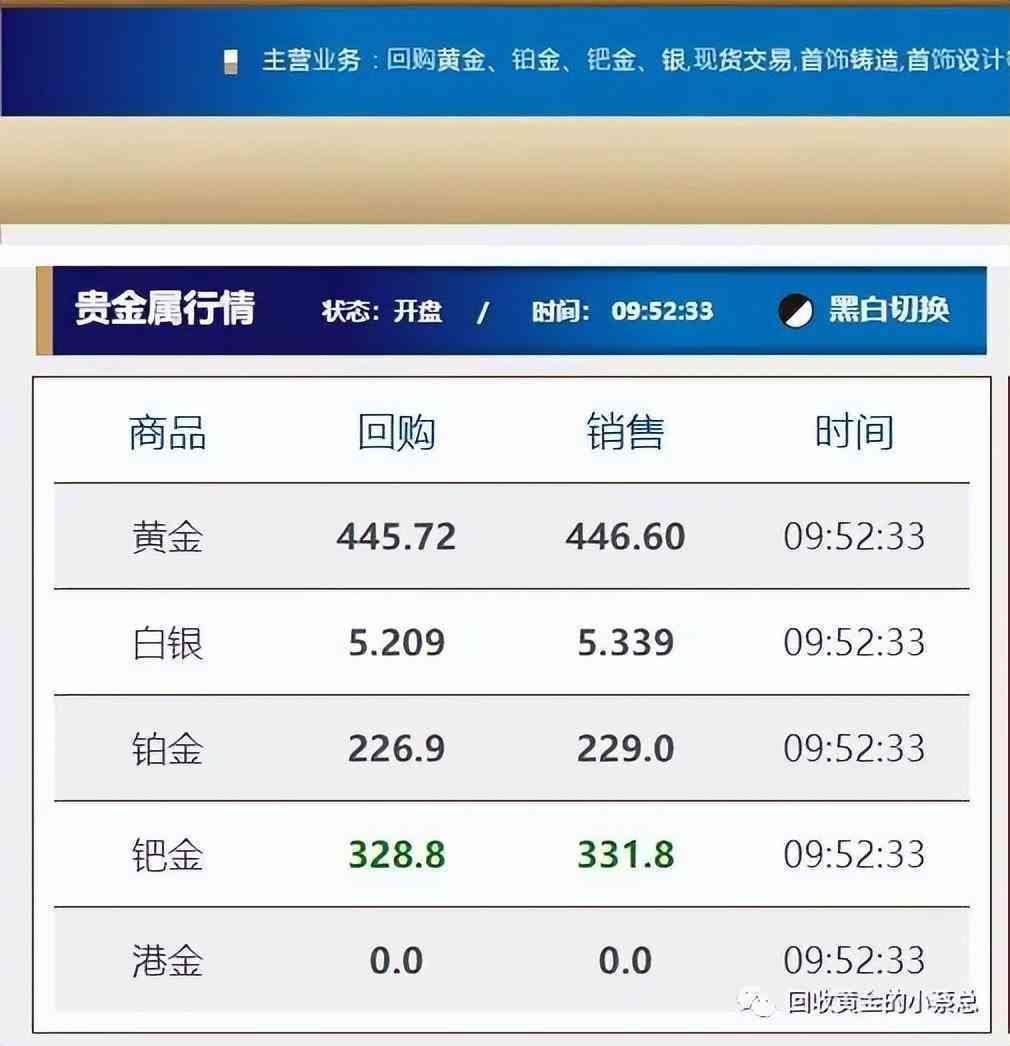 中国黄金今日实时金价(中国黄金今日实时价格)