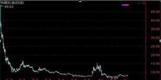 黄金2023年能涨到多少(黄金2023年多少钱一克)