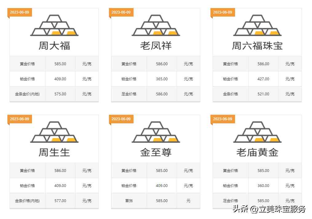 今日金价查询每克(今日金价查询,今日价格多少一克查询)