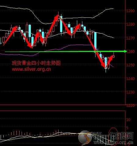 黄金价格今日价(黄金价格今日价多少钱一克回收)