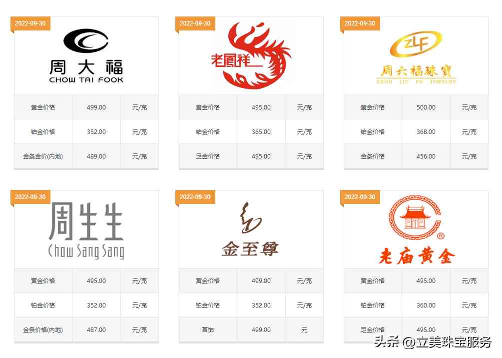 一条白金项链1000够吗(一条白金手链大概多少克)