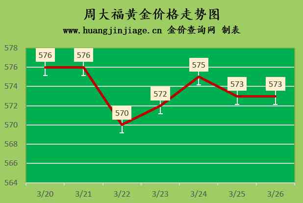 今日周大福黄金价格查询(今日周大福黄金首饰价格)