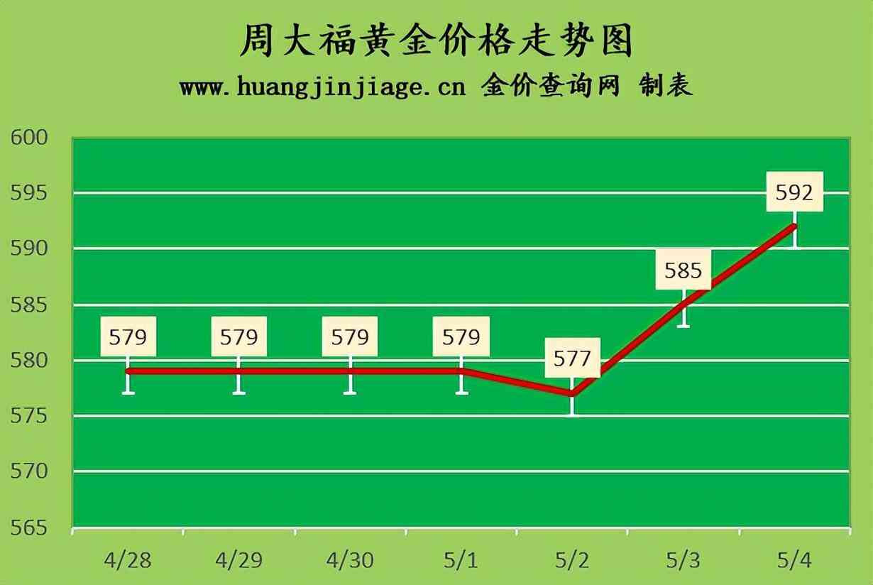 铂金项链卖多少钱一克(铂金项链多少钱一条)