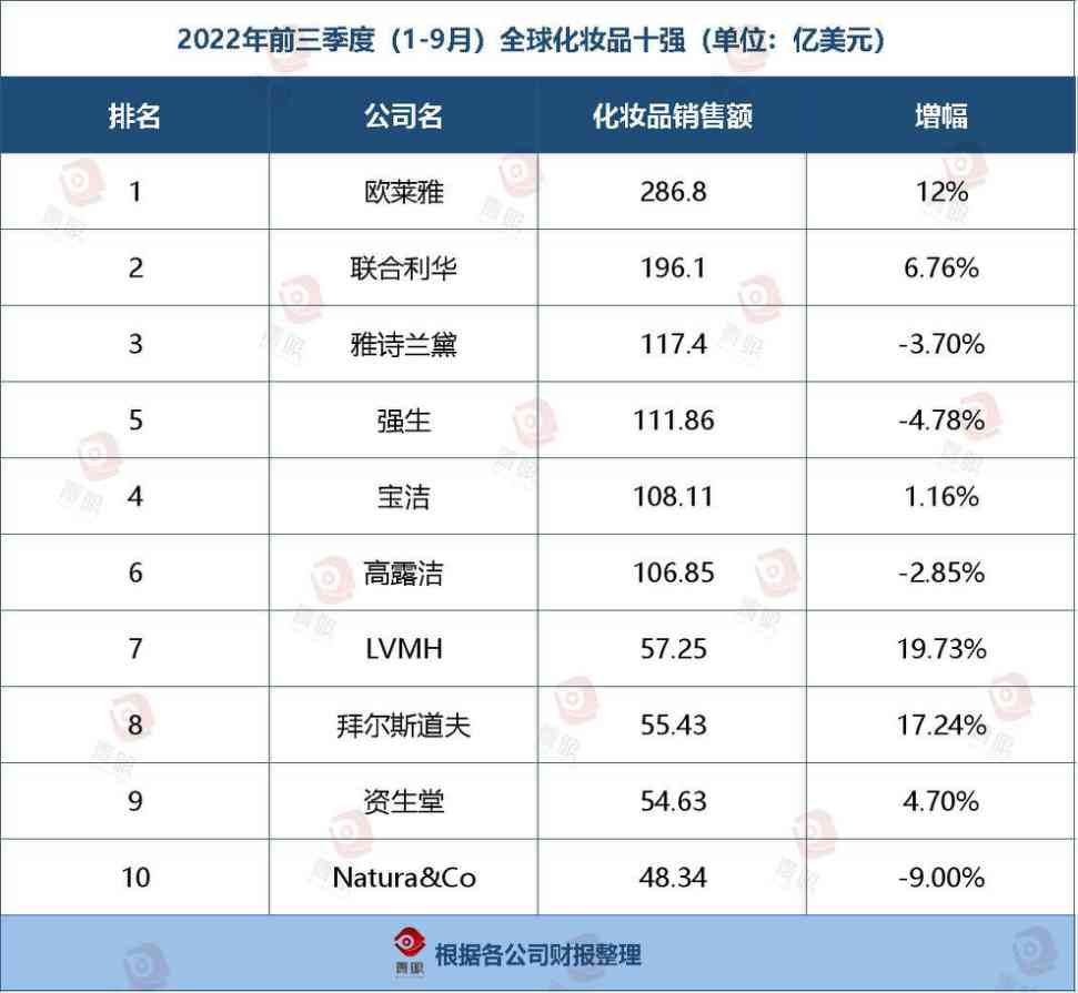 市面上的化妆品店(市面上的化妆品店铺)