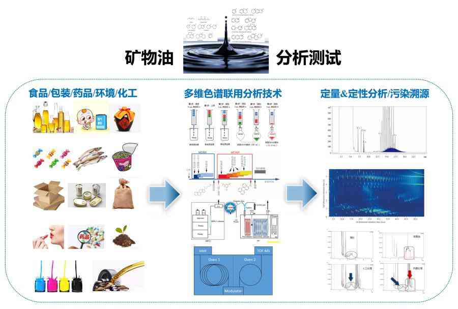 化妆品原料测试公司(化妆品原料测试公司)