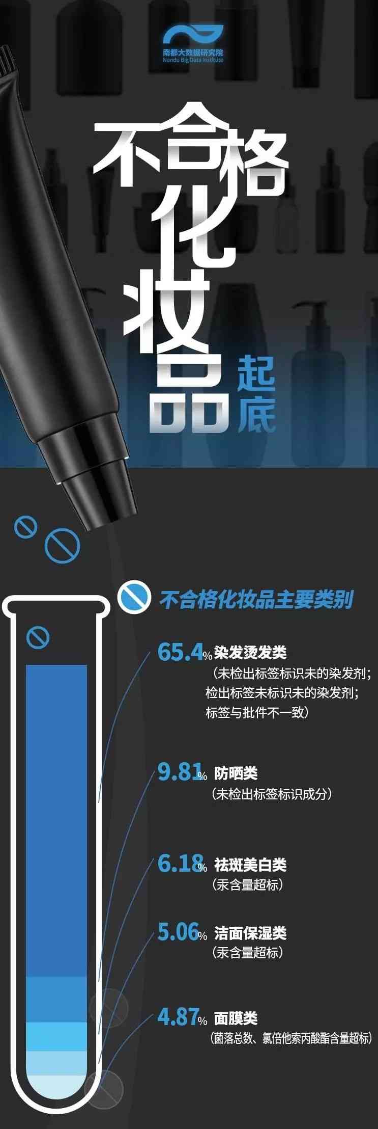 哪72种化妆品不合格(化妆品是否合格)