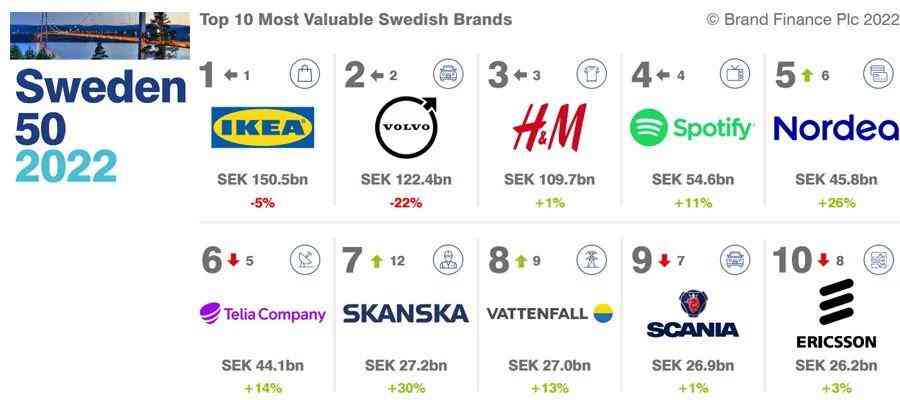 瑞典高级化妆品(瑞典 化妆品)