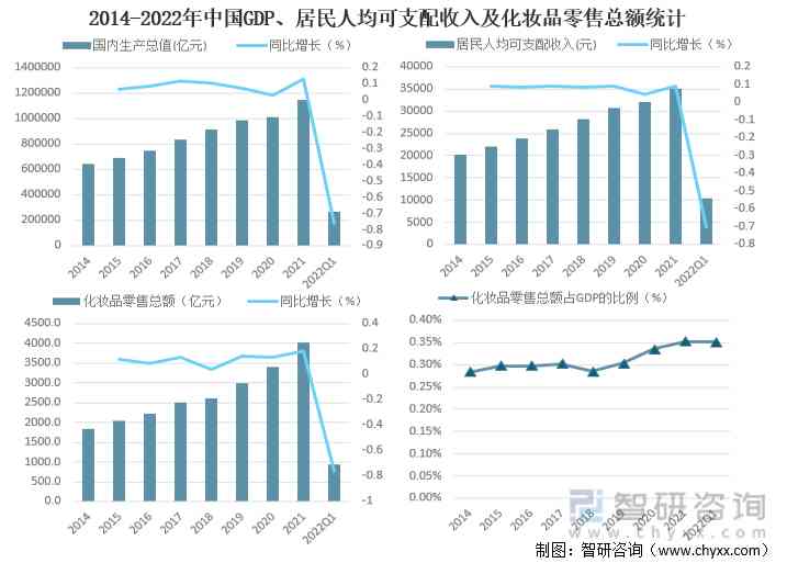 中国人口化妆品市场(中国化妆品市场规模)插图4