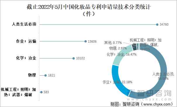 中国人口化妆品市场(中国化妆品市场规模)插图10