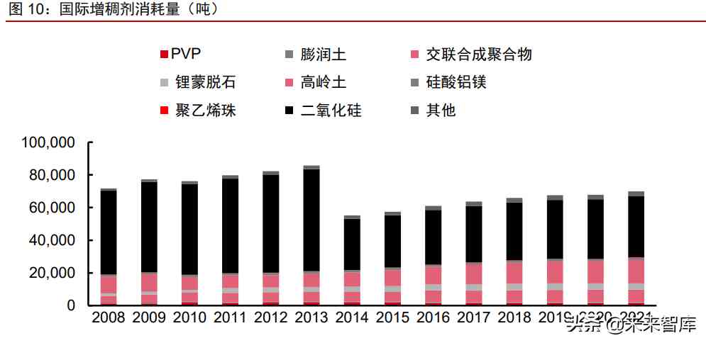 中国化妆品原材料市场调查(中国化妆品原材料市场调查研究)插图5