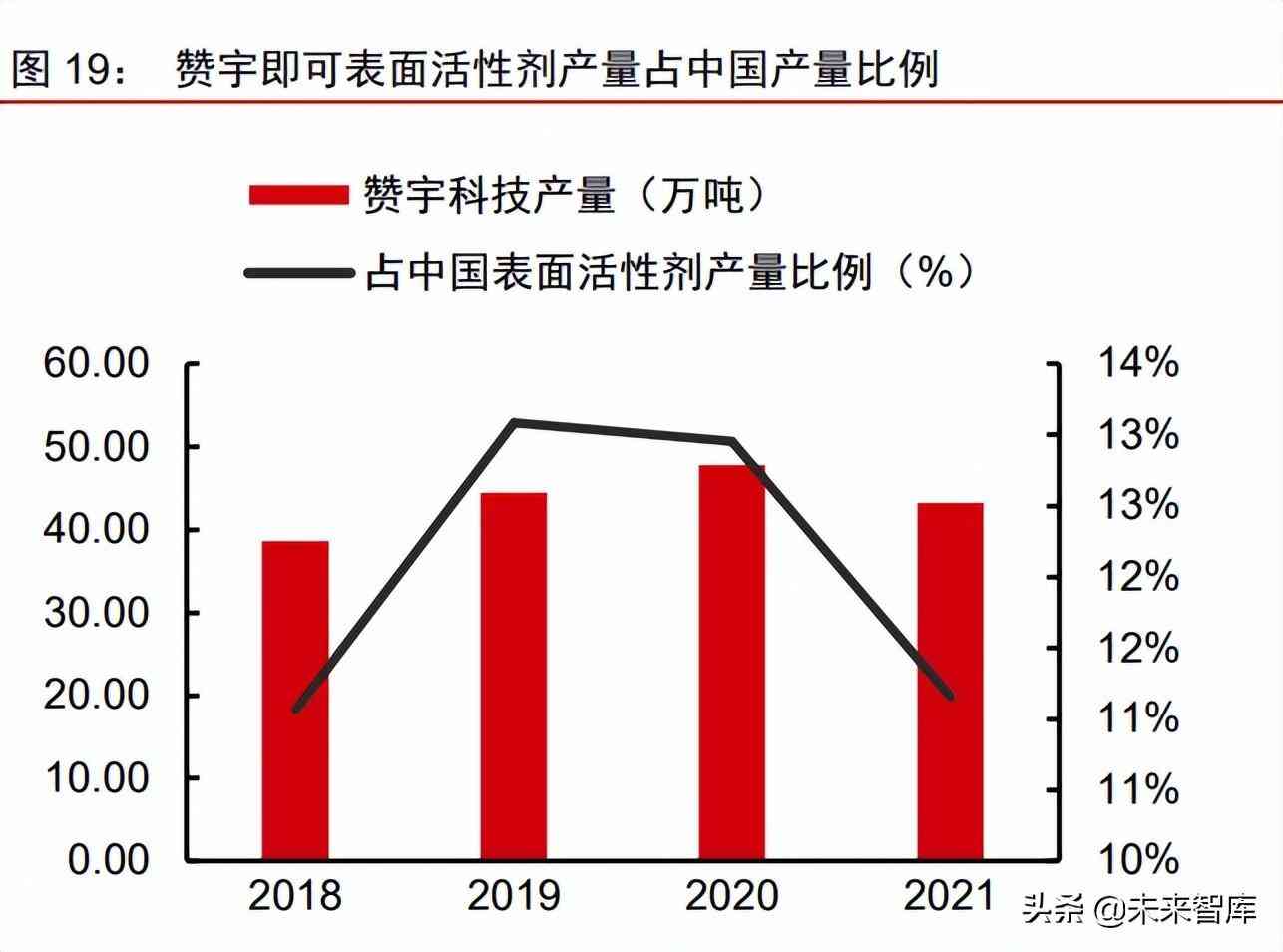 中国化妆品原材料市场调查(中国化妆品原材料市场调查研究)插图9