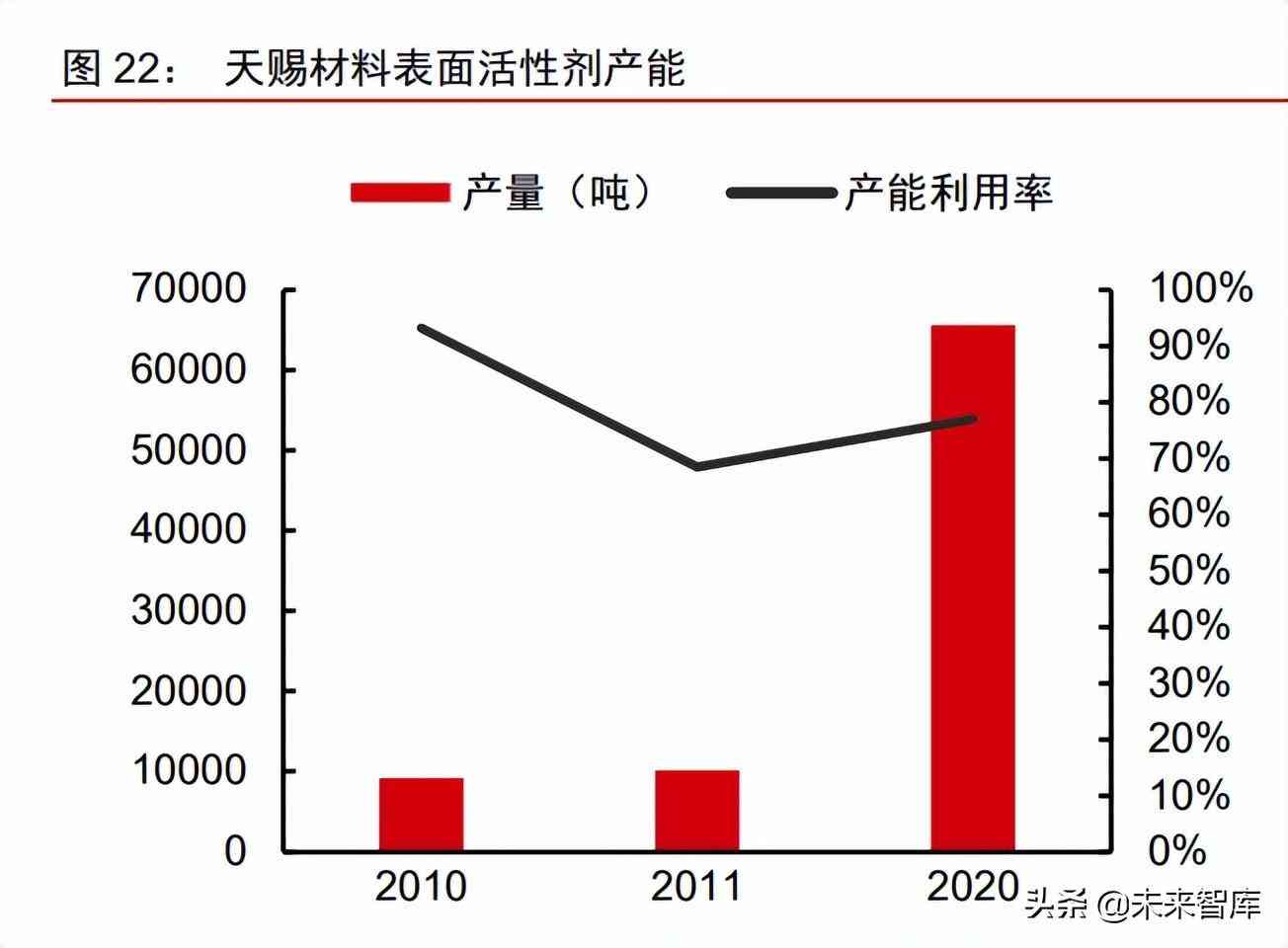 中国化妆品原材料市场调查(中国化妆品原材料市场调查研究)插图10
