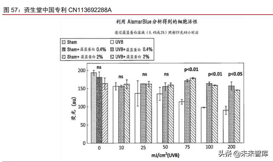 中国化妆品原材料市场调查(中国化妆品原材料市场调查研究)插图22