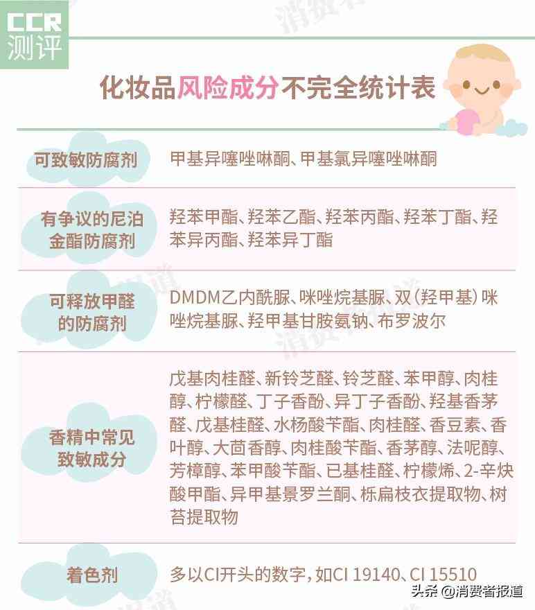 查找一个化妆品的成分(查找一个化妆品的成分的软件)