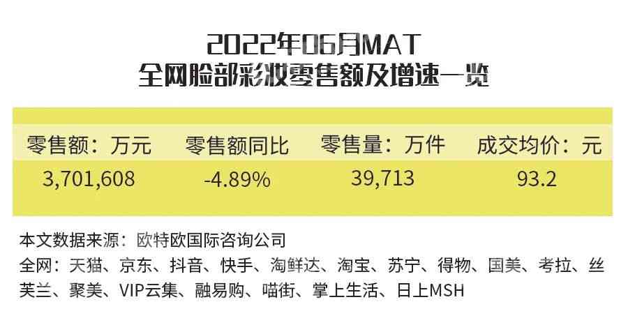 现在哪款化妆品好卖(现在哪款化妆品好卖点)