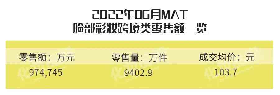 现在哪款化妆品好卖(现在哪款化妆品好卖点)插图1 现在哪款化妆品好卖(现在哪款化妆品好卖点)插图1