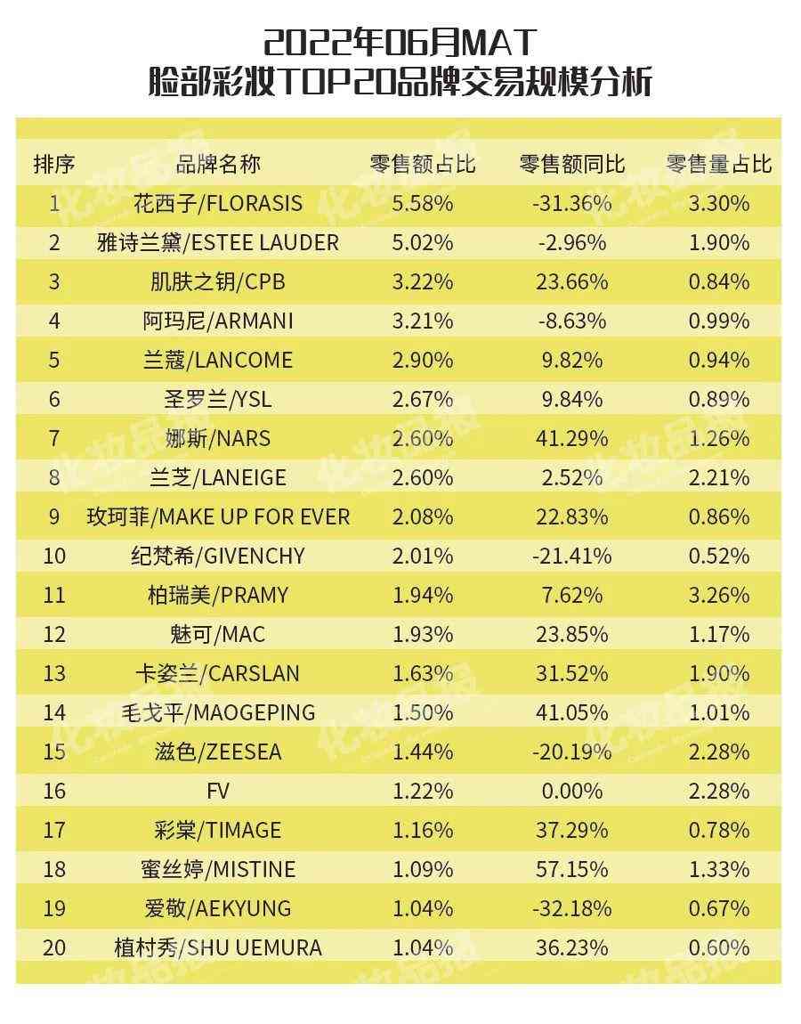 现在哪款化妆品好卖(现在哪款化妆品好卖点)插图2 现在哪款化妆品好卖(现在哪款化妆品好卖点)插图2