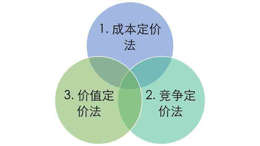 化妆品定价逻辑分析题目(化妆品定价逻辑分析题目怎么写)插图2