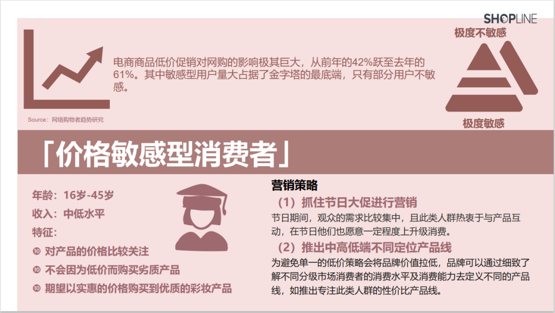 化妆品的销售特点(护肤化妆品的特点)插图7