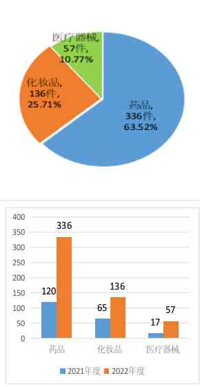 阳江化妆品攻略(阳江美容化妆培训学校)插图2