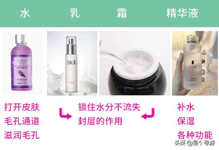 化妆品里的水和乳怎么用(化妆品里的水和乳怎么用才好)