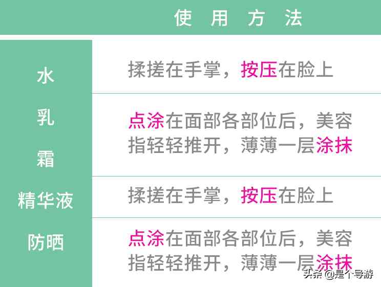 化妆品里的水和乳怎么用(化妆品里的水和乳怎么用才好)插图1