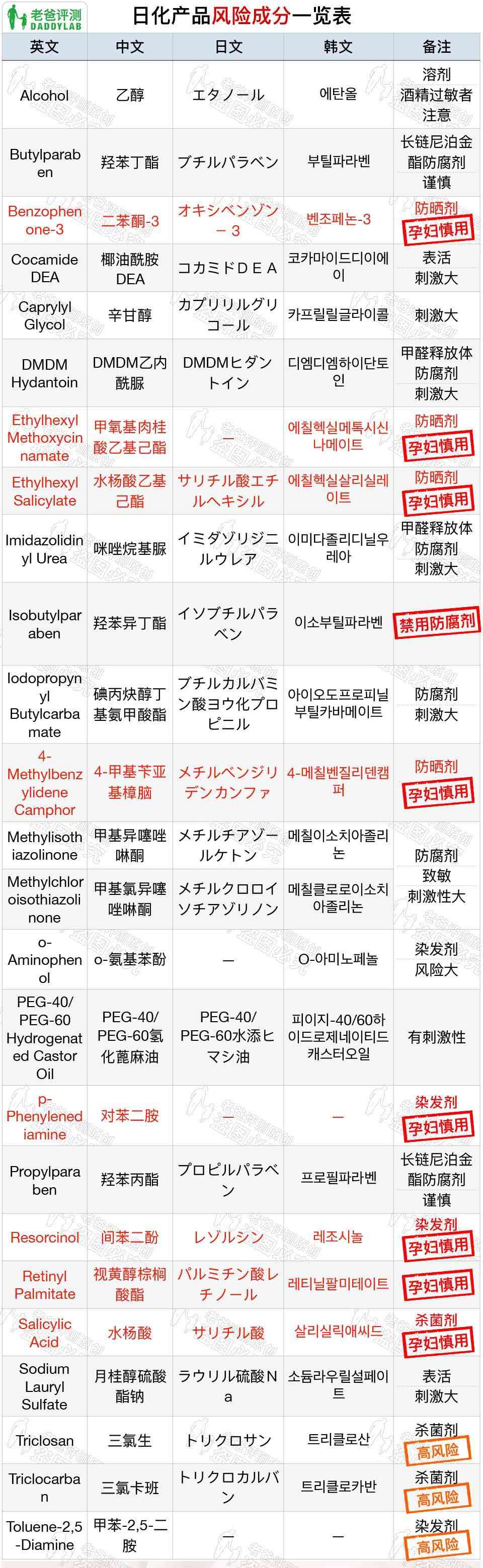 化妆品氢苯甲酯(化妆品氢苯甲酯的作用)插图1