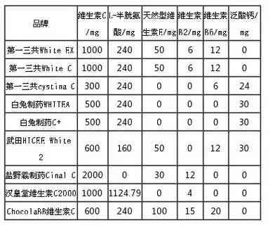 圆形可以变白的化妆品(圆形可以变白的化妆品叫什么)插图1 圆形可以变白的化妆品(圆形可以变白的化妆品叫什么)插图1