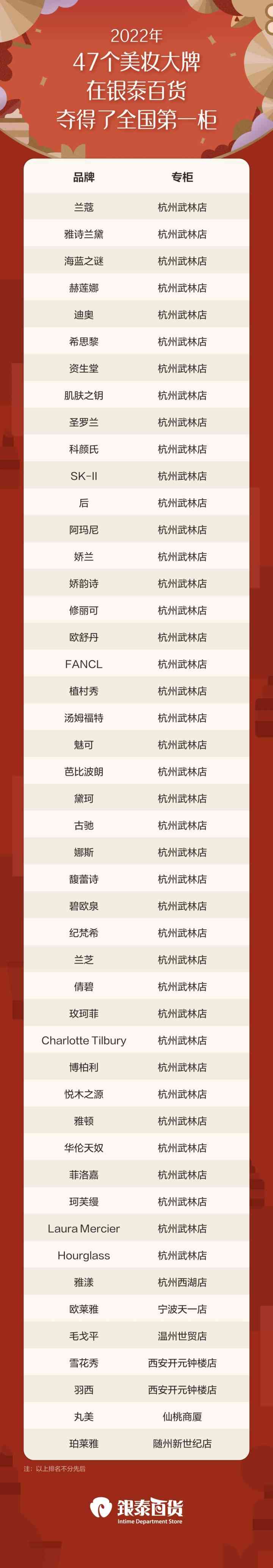 浙江国产化妆品销售排行(国产化妆品销售额排行)