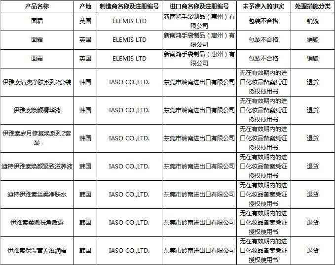 威海修护化妆品店电话(威海美妆批发)