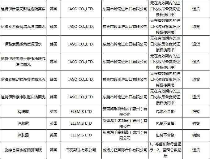 威海修护化妆品店电话(威海美妆批发)插图1