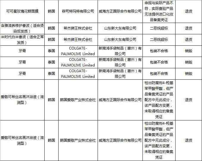 威海修护化妆品店电话(威海美妆批发)插图2