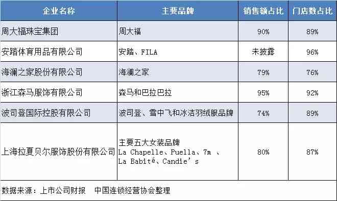 2018化妆品百强(中国化妆品百强)插图1 2018化妆品百强(中国化妆品百强)插图1