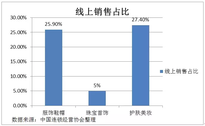 2018化妆品百强(中国化妆品百强)插图2 2018化妆品百强(中国化妆品百强)插图2