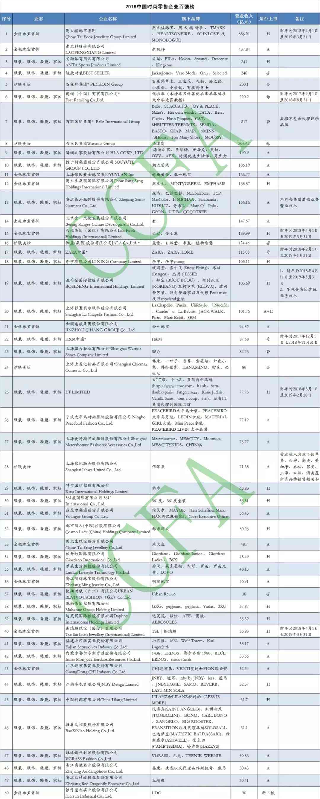 2018化妆品百强(中国化妆品百强)插图3 2018化妆品百强(中国化妆品百强)插图3