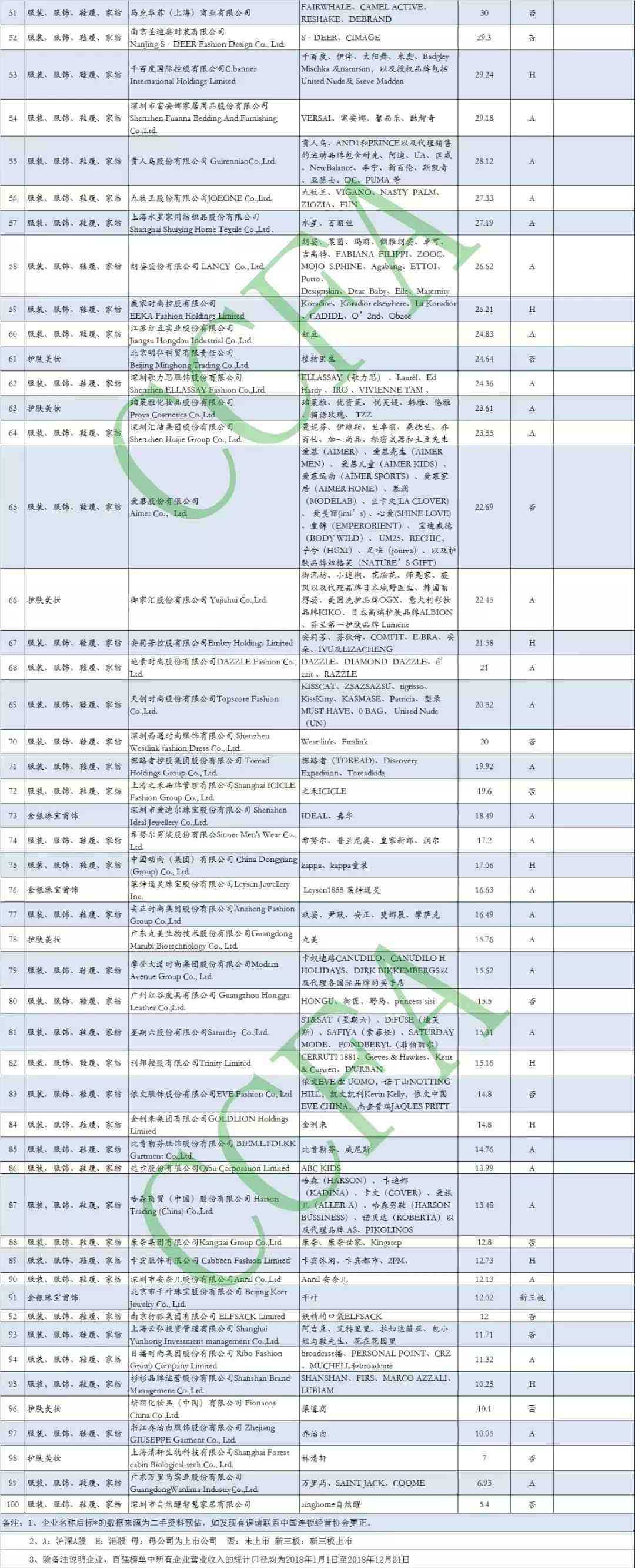 2018化妆品百强(中国化妆品百强)插图4 2018化妆品百强(中国化妆品百强)插图4