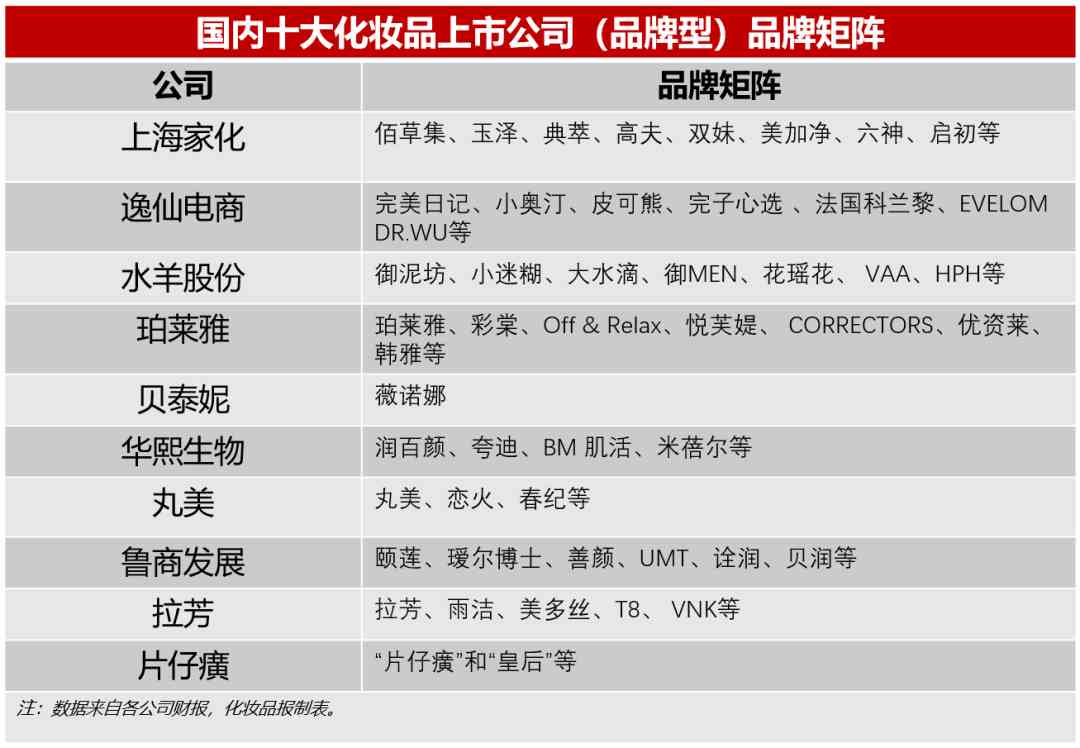 2000年化妆品排行(化妆品排行榜前十名2015)插图2