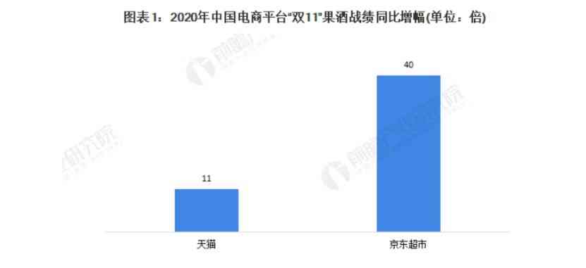红酒化妆品销售模式(红酒零售的销售模式)插图2