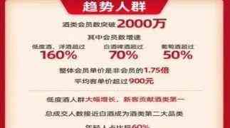 红酒化妆品销售模式(红酒零售的销售模式)插图3