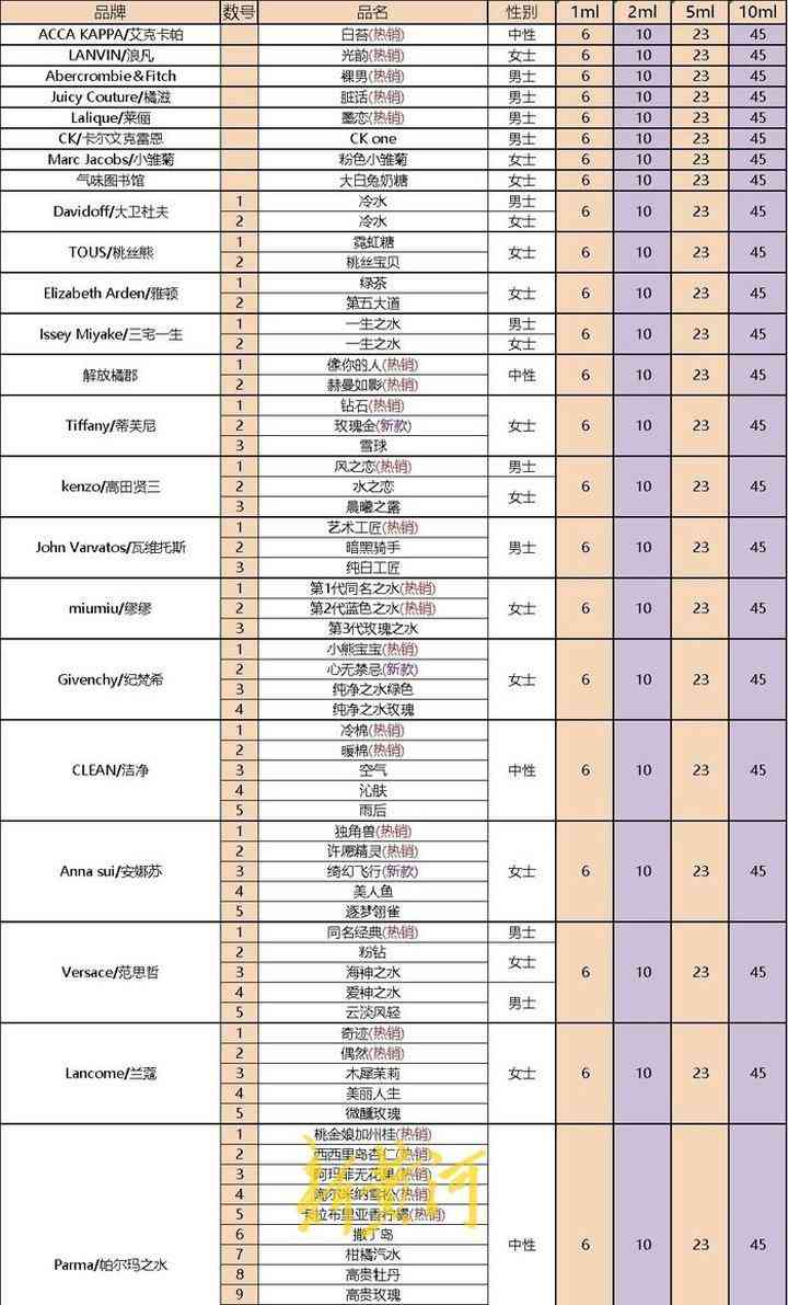 化妆品分装自制(化妆品分装怎么做)插图5 化妆品分装自制(化妆品分装怎么做)插图5